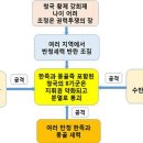 효종의 청나라 정벌 계획은 성공 가능했다 이미지