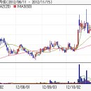 동양제철화학(주) 이미지