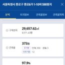 충신시장 이미지