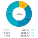 316 TOWER | 헝가리_부다페스트👉슬로바키아_브라티슬라바(🌍196,🇸🇰1)