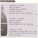 엘리트화장품