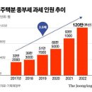 무서운 주택숫자... 시골집은 제외? 아니옵니다. 사람잡는 종부세! 똘똘한 한채의 뜻 이미지