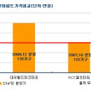 [분양임박현장] 편리한 교통에 개발 호재도 다양한 도심 주상복합 "펜트라우스" 11월 분양 이미지