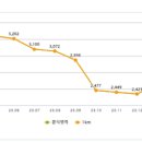 서울모텔 이미지