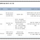 사회복지시설종사자 기본급 권고 기준 이미지