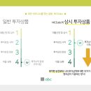 (주)성영 이미지