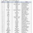 원천유통