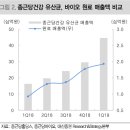 (주)종근당바이오 안산공장 - 8131 | (주)종근당바이오 안산공장