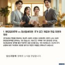 2026년 경기도 청년주택 완벽 가이드: 매입임대부터 월세지원까지 당첨 전략 공개