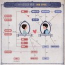 운선컴퍼니 | 20190901 연극 <오만과 편견> 충무아트센터 중극장 블랙 1열