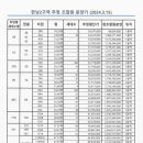 오다공인중개사사무소 이미지
