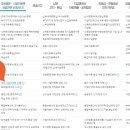 부동산 중개/대리업 이미지