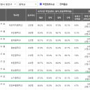 신기초등학교 건너 이미지