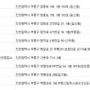 ㈜뉴드림렌트카 이미지