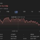 41190-01-07-157 | 라오어 무한매수 TQQQ 3회차 사이클 종료 후기 수익금