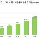 트랜드마켓