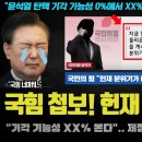 국민의 힘 첩보 충격!! &#34;기각 0% → 현재는 XX% → 조기대선&#34;.. 보수 궤멸이 임박한 이유 ㅋㅋ 이미지