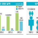 대우명성전자
