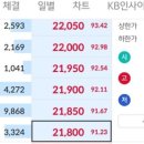 씨엔메디칼 | 공모주 동방메디컬 상장일 매도 후기