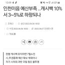 인천 이음카드 10% -＞ 3% 하향될지 모른대요 이미지