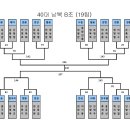 시흥시생활체육회 이미지