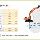 대한건설안전기술사사무소