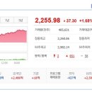 (주)이상건설 네이버블로그