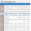 제제 코리아