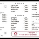 쭈마담 - 익산시 동서로 501 | 쭈마담