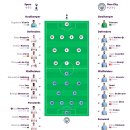토트넘 vs 맨체스터 시티 선발 라인업 이미지
