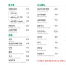 유니김밥