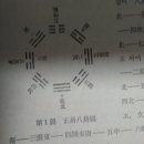 정역팔괘도 공상수필 이미지