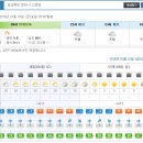 16구간 일기예보(영천시 고경면) 이미지