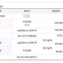 (주)에스비파트너스 이미지