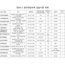 [교육학과]2024학년도 2학기 평생교육실습 기관 목록_광주·전남 이미지