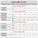 카페 창업과정(오후반) 이미지