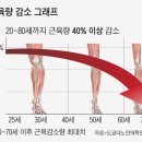 휴즈짐 네이버블로그