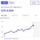 퍼스트하이 경로당 이미지