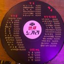 밤새노가리비어