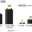 고봉민김밥人 - 아산시 연화로 11 | 고봉민김밥人