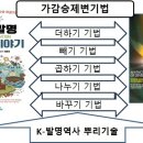 K 첨단기술의 비결은 무엇인가? 가감승제변 기법 – K발명이야기⑳ 이미지