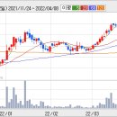 오에프티 이미지