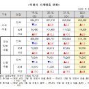 고령상회 이미지