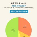 신촌면력한방병원 이미지