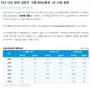 설맞이 서울사랑상품권 14~16일 발행 이미지