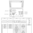 순정AVN에 스마트폰 미러링시 배선 연결 문의. 이미지