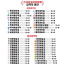 중앙연기학원 이미지