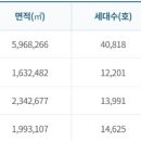 송부로 일원 네이버블로그