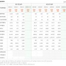 한솔아이원스 주식회사(안성2공장) | [반도체 세정코팅] 한솔아이원스 기업분석