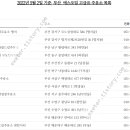 동일석유(주)동일주유소 이미지